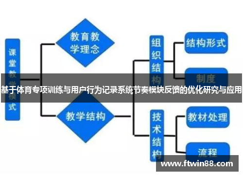 基于体育专项训练与用户行为记录系统节奏模块反馈的优化研究与应用