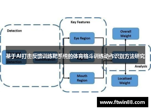 基于AI打击反馈训练靶系统的体育格斗训练动作识别方法研究