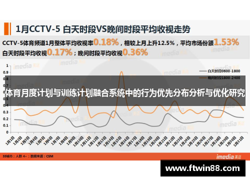 体育月度计划与训练计划融合系统中的行为优先分布分析与优化研究
